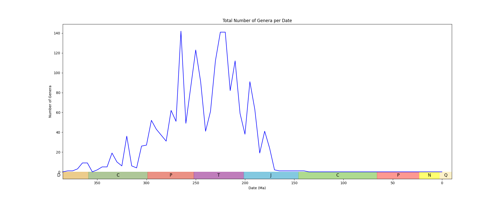 Total Genera Image